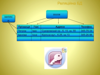 Реляційна база даних