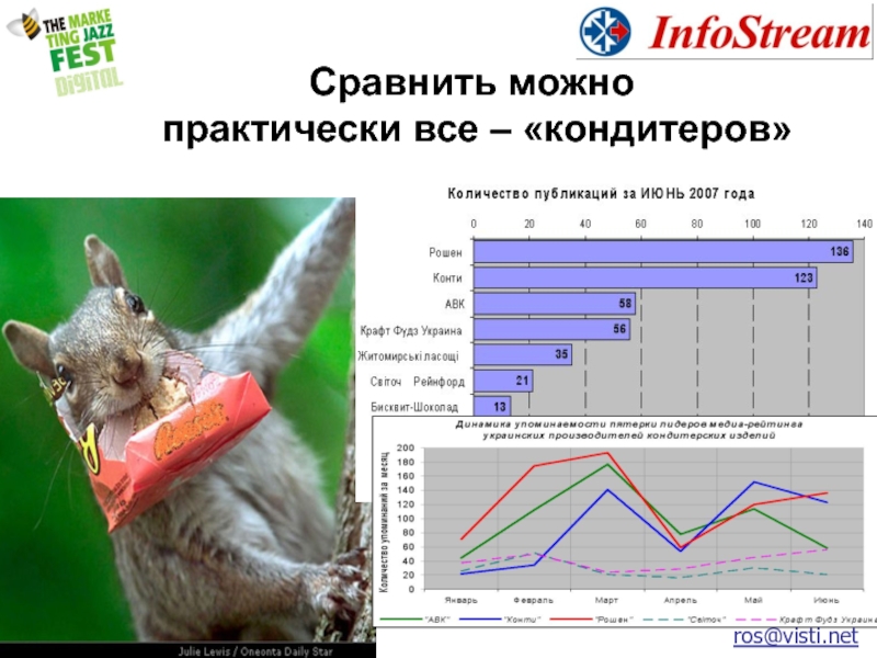 Практически возможно. Можешь сравнить.