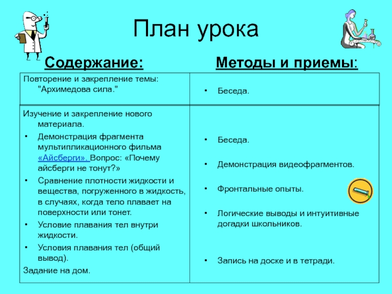 Тип урока закрепления. Содержание урока.