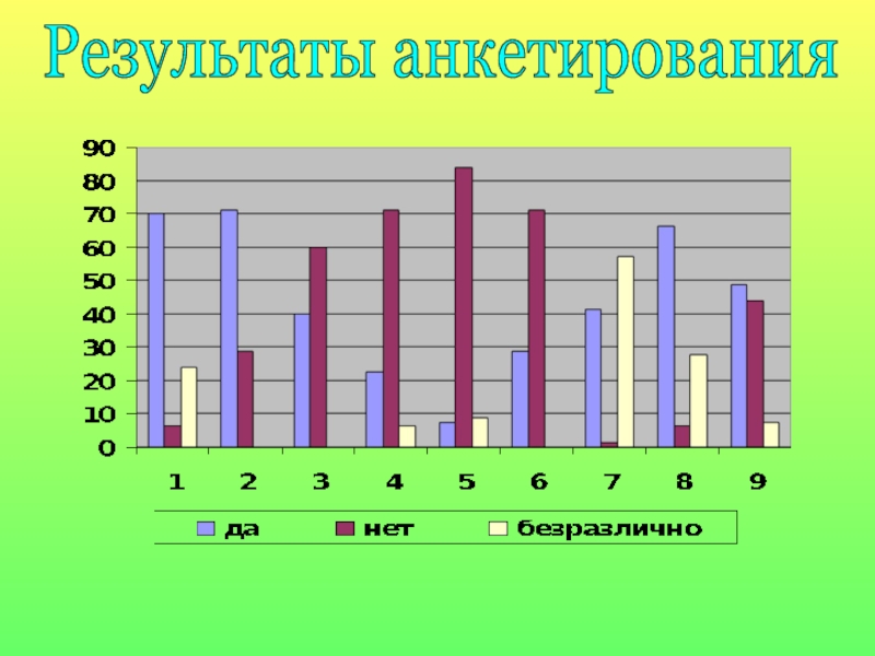 Результаты анкетирования