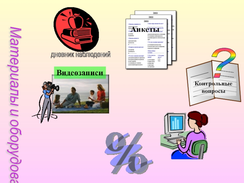 Материалы и оборудованиедневник наблюдений