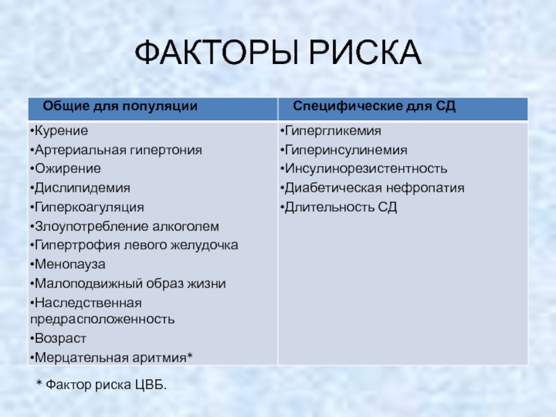 Фактор д. Факторы риска цереброваскулярных заболеваний. Первичные и вторичные факторы риска. Гаструла факторы риска. Характеристика факторов риска.