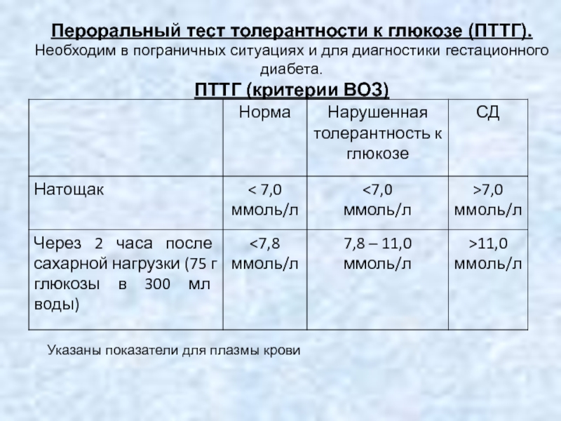 Гтт норма при беременности