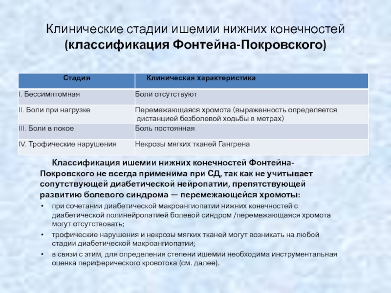 Перемежающая хромота основной признак заболевания. Классификация Фонтейна Покровского таблица. Классификация хронической ишемии по Покровскому. Классификация ишемии нижних конечностей по Фонтейну Покровскому. Классификация хронической ишемии нижних конечностей по Фонтейну.