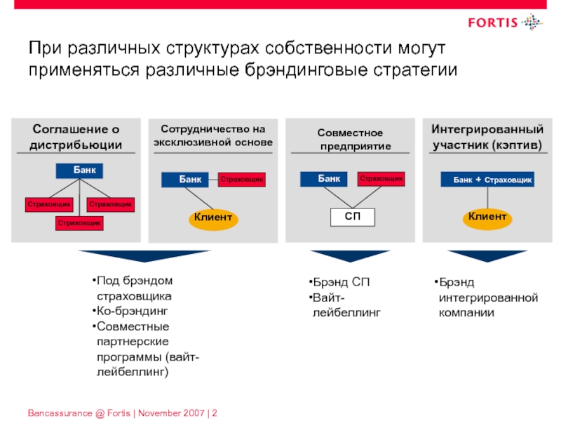 Структура собственности. Структура собственности компании это. Структура собственности банка. Внутренняя структура собственности.