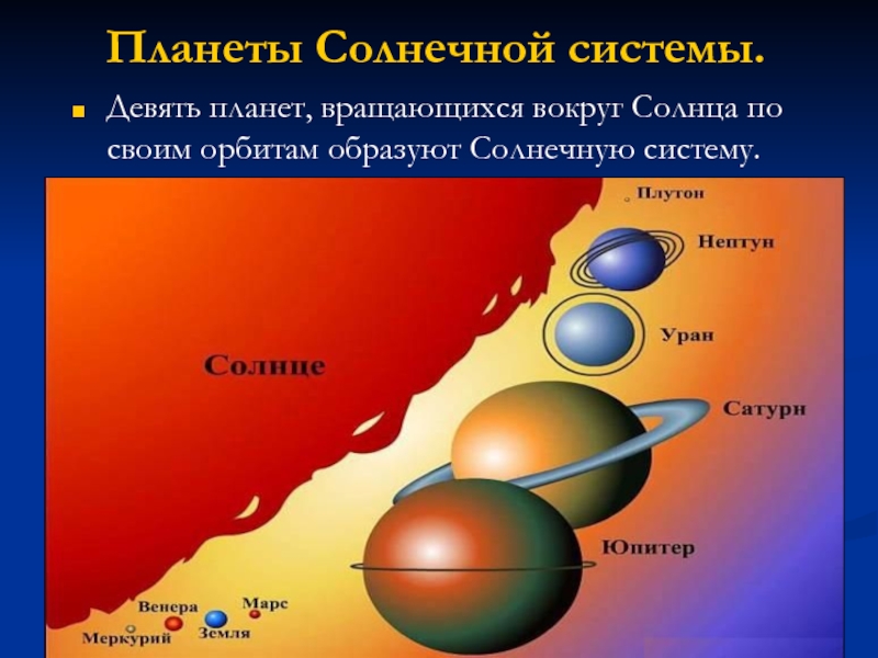 9 планета солнечной. Девятая Планета солнечной системы. 9 Планет в солнечной системе презентация. Орбиты солнечной системы. Девять планет вращающихся вокруг солнца.