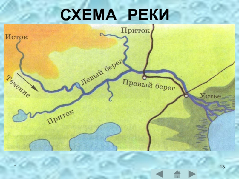 Схема реки нева для 2 класса