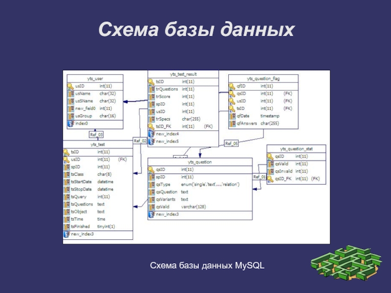 Схема данных mysql