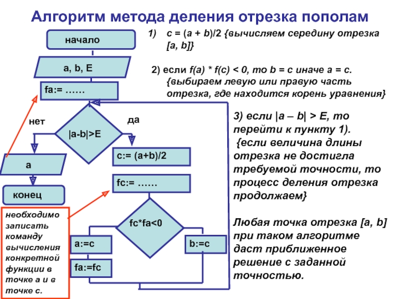 Составляющие деления. Алгоритм метода деления отрезка пополам. Метод деления отрезка пополам алгоритм. Решение уравнений методом деления отрезка пополам. Метод деления отрезков пополам.