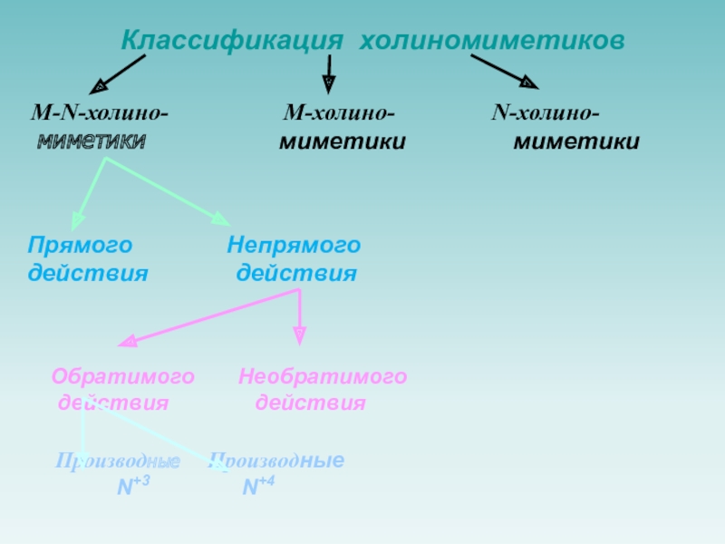 Миметики это