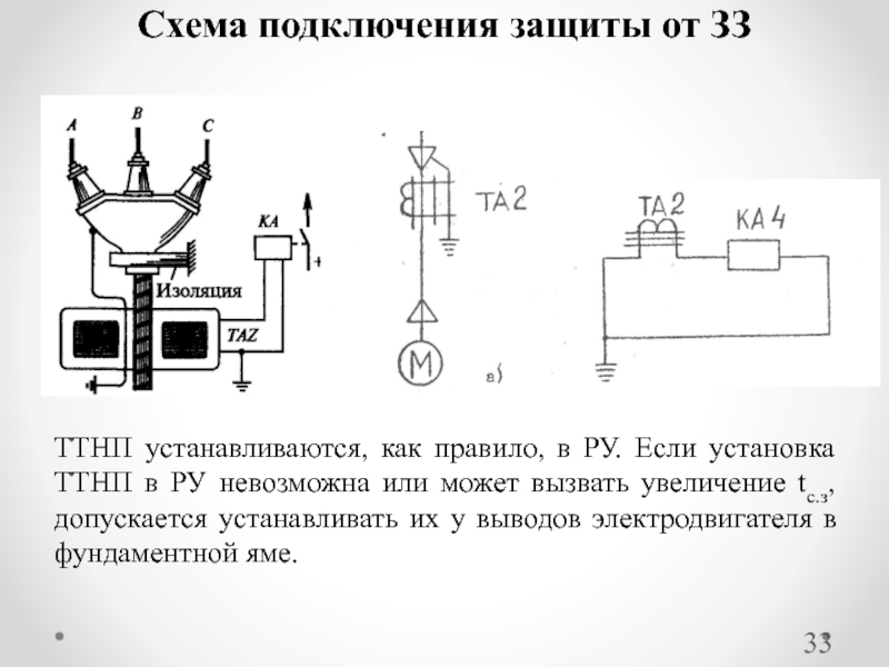 Подключи тока тока