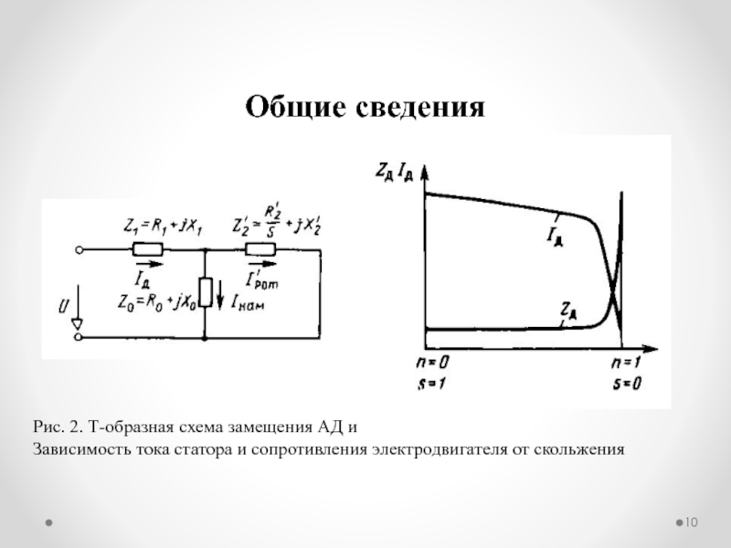 Реле сопротивления. Зависимость тока статора от скольжения. Схема замещения датчика тока. Расчет индуктивного сопротивления электродвигателя от скольжения. График скольжения тока статора.