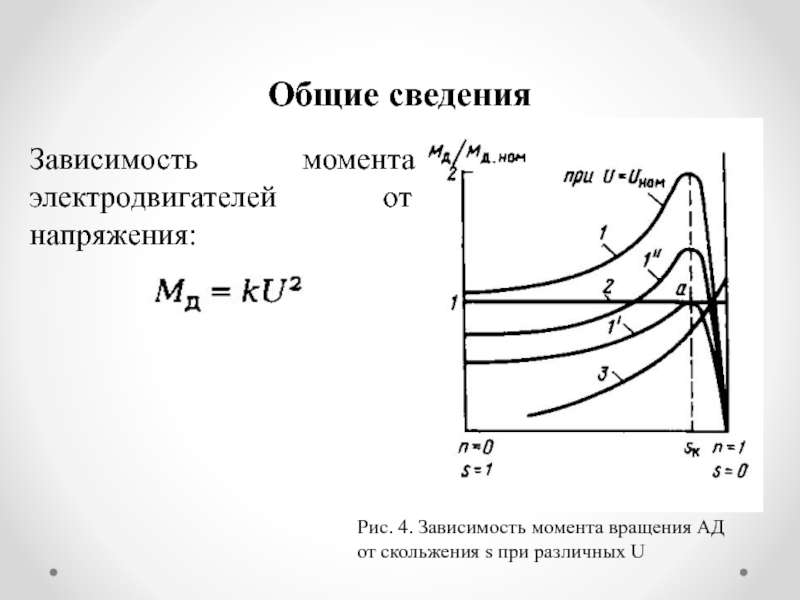 Зависимость момента