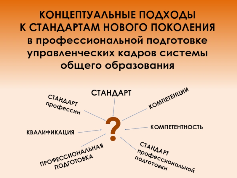 Концептуальные компетенции. Новые концептуальные подходы – это…. Концептуальные подходы в образовании. Концептуальные подходы здоровья. Концептуальная компетентность это.