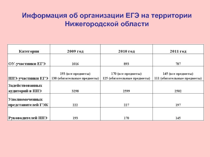 Эффективность предприятия егэ. Предприятие это ЕГЭ. Сведения о компании. ЕГЭ В Нижегородской области. Фирма это ЕГЭ.