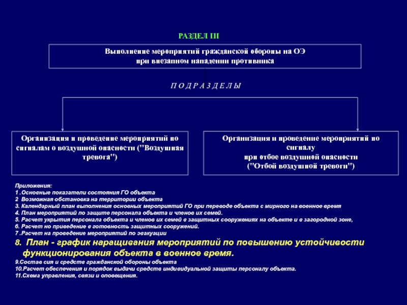 В организационном плане гражданская оборона