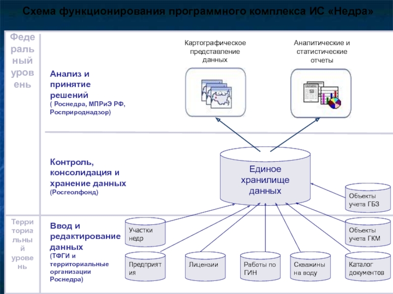 Схема функционирования процесса