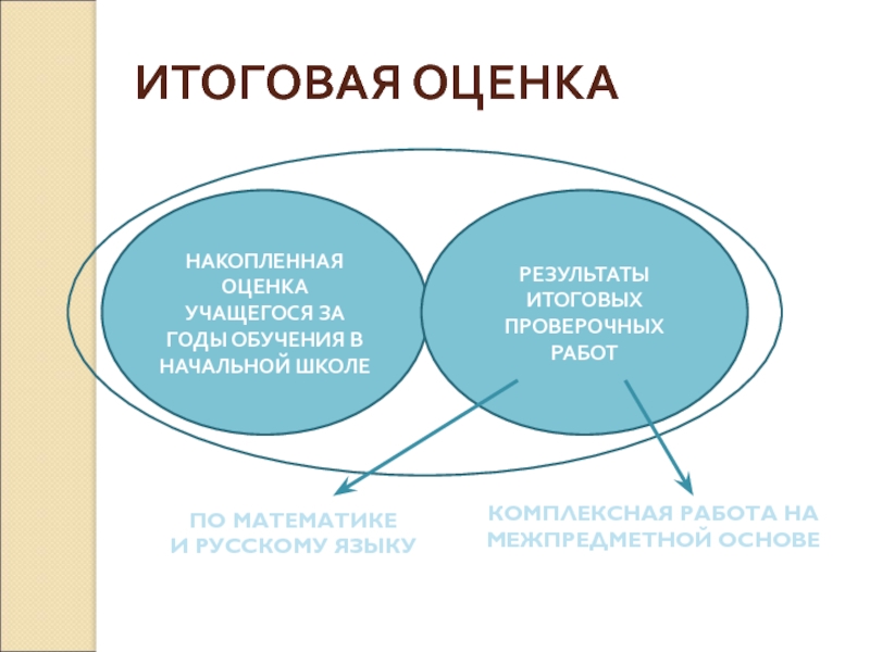 Итоговые показатели