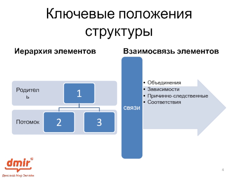 Сложность иерархической структуры проекта обусловлена требуемыми причинно следственными связями