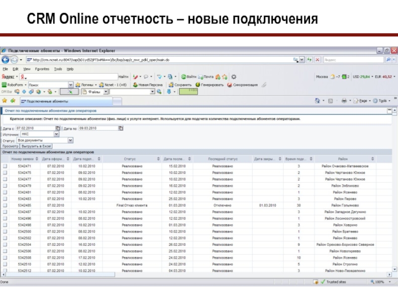 Сап срм северсталь. Ведение отчетности в CRM что это. Отчетность в CRM. CRM онлайн. Отчетность онлайн.