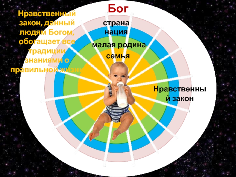 Этические боги. Зачем Бог дал человеку нравственный закон. Нравственный закон. Нравственный человек.