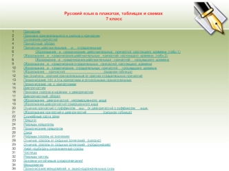 Русский язык в плакатах, таблицах и схемах  
 7 класс 


1	Причастие
2	Признаки прилагательного и глагола у причастия 
3	Склонение причастий 
4	Причастный  оборот
5	Причастия действительные     и     страдательные 
                   Образование   и   пра