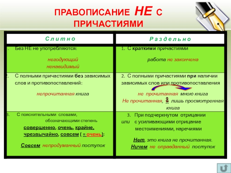 Частица не с причастиями пишется раздельно. Правописание не с причастиями таблица. Не с причастиями. Правописание причастий не с причастиями. Не с причастиями правило.