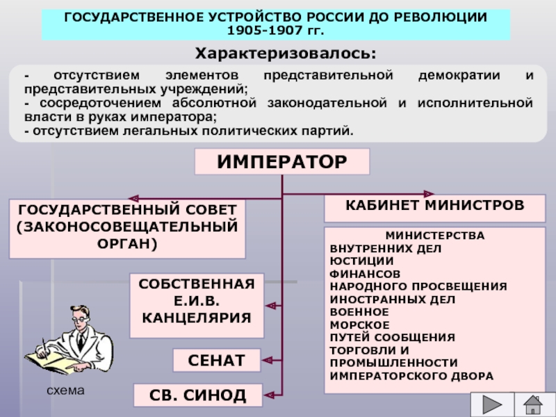 Автор проекта создания представительных законосовещательных органов