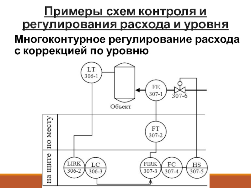 Регулирование уровня. Схема автоматического регулирования расхода ДЭГ. Функциональная схема измерений расхода воды. Примерная функциональная схема контроля температуры потока. Схема автоматизации по измерению и контролю расхода.