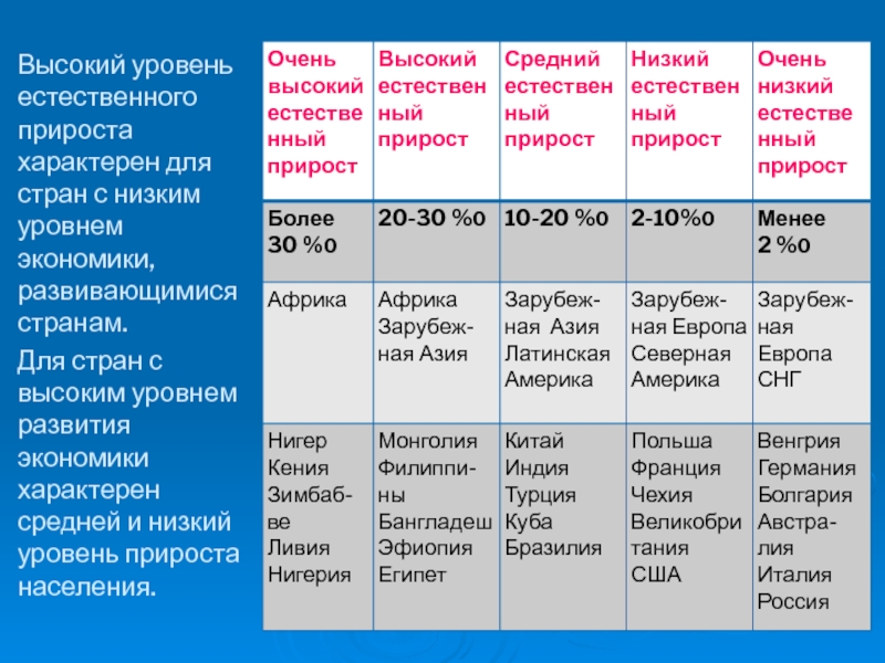 Естественный прирост сша