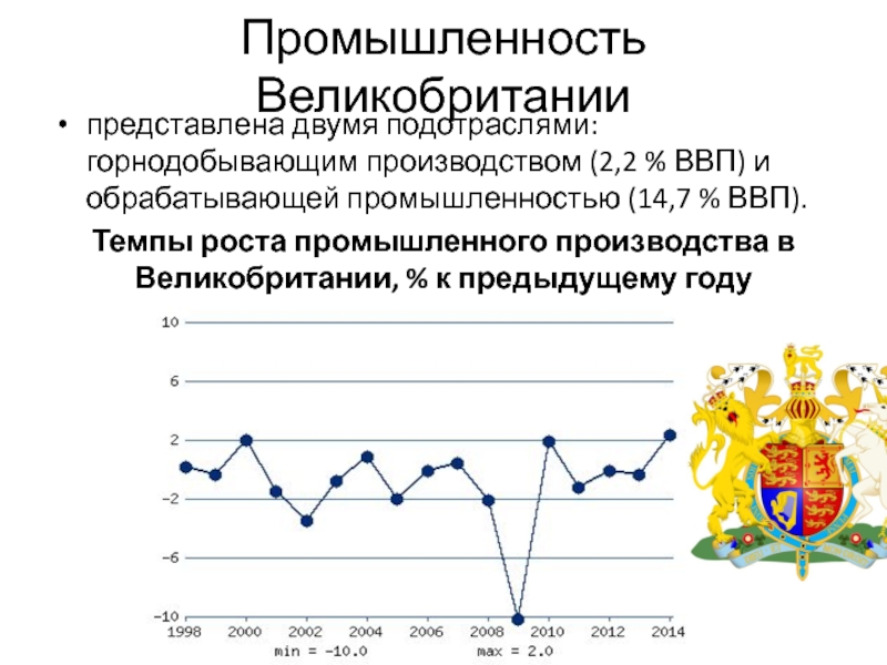 Экономика англии презентация