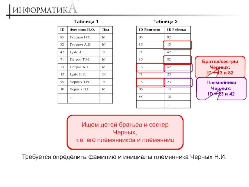 Ряд авторов фамилии и инициалы рассматривают проекты с детьми во первых во вторых