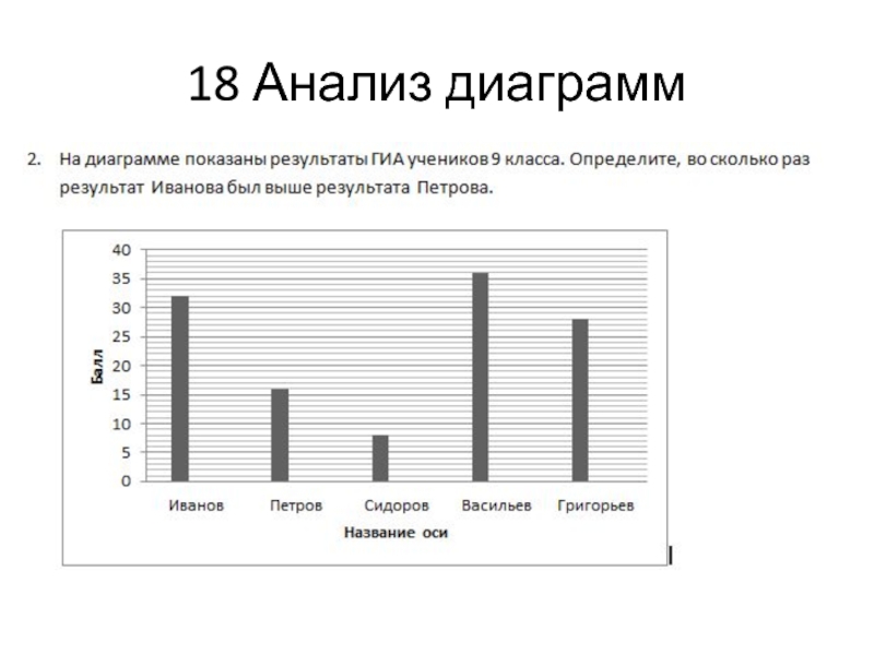 Провести анализ диаграммы