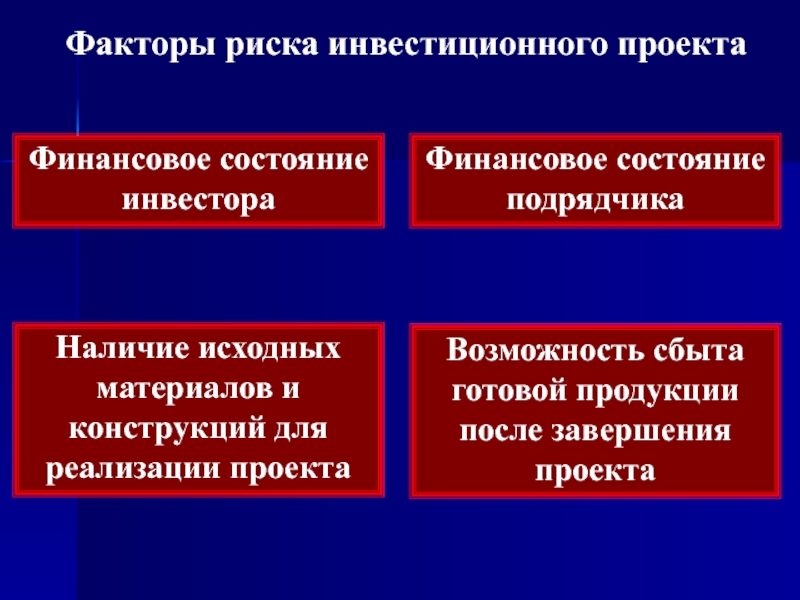 Управление рисками инвестиционного проекта