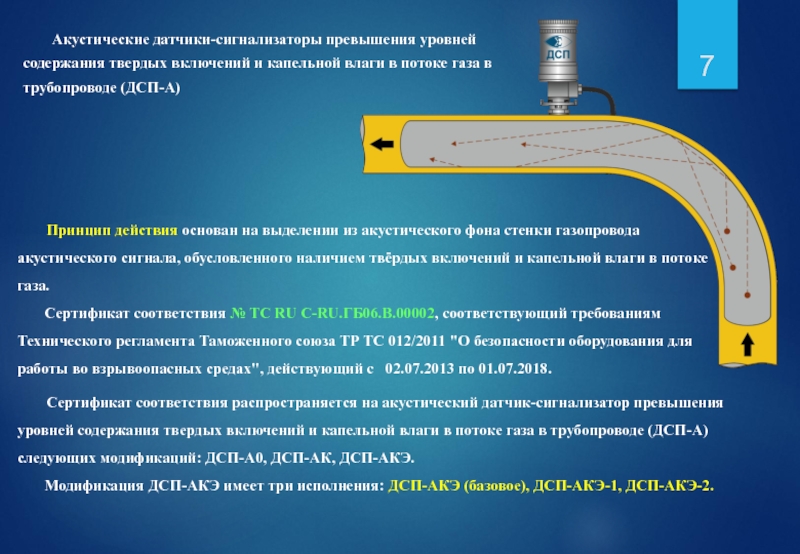 Акустические датчики-сигнализаторы превышения уровней содержания твердых включений и капельной влаги в потоке