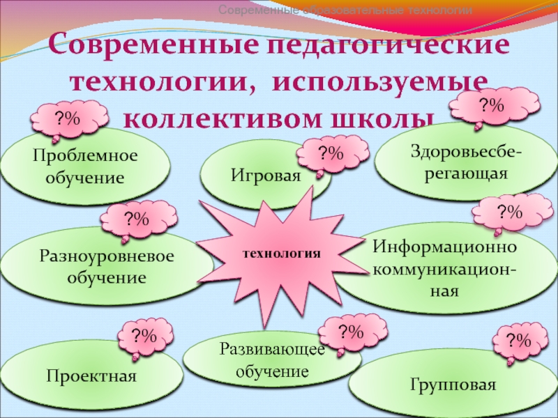 Презентация педагогические технологии разноуровневого обучения в доу