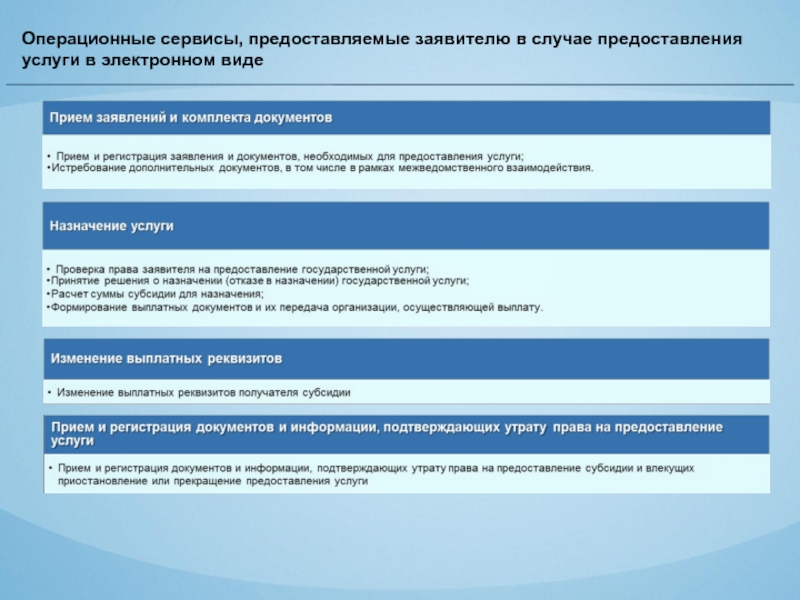 Прием услуг. Формирование выплатных документов. Формирование выплатного дела в электронной форме. Приём заявлений и организация предоставления гражданам субсидий на. Комплект документов при оказании услуг.