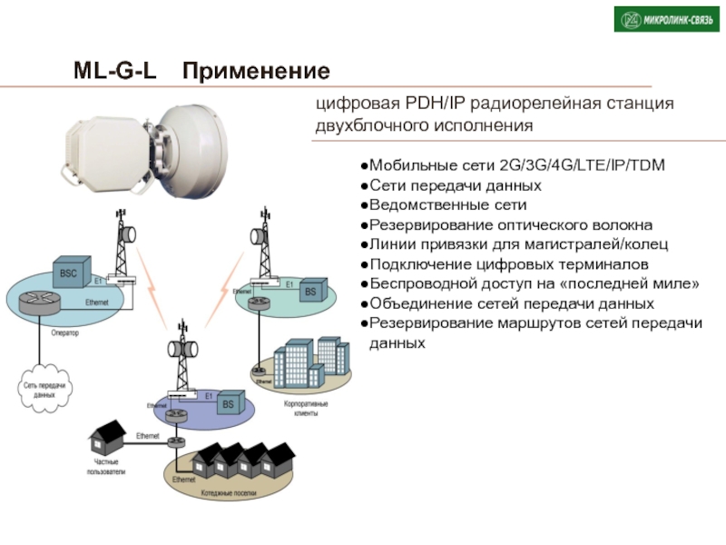 Радиорелейные линии связи презентация