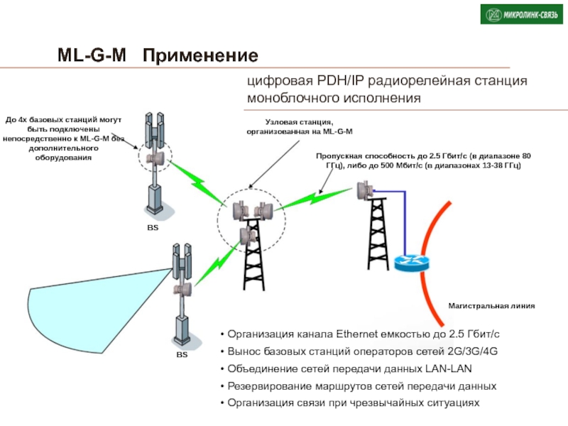 Радиорелейные системы передачи презентация