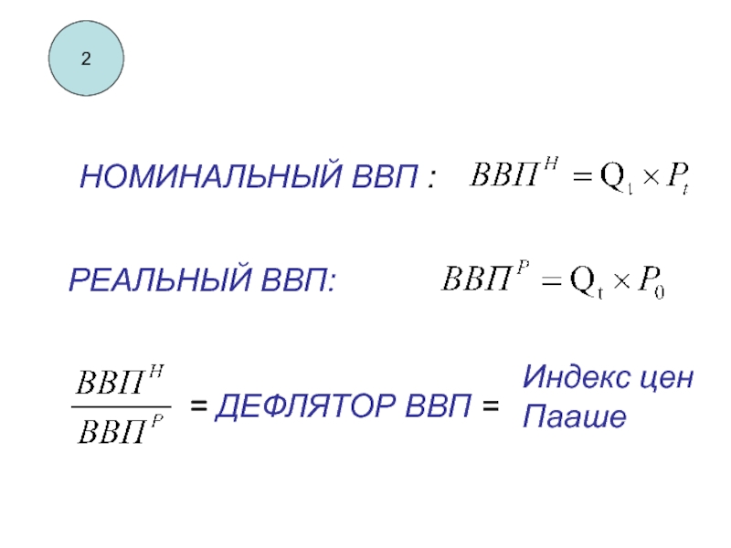 Показатель реального ввп