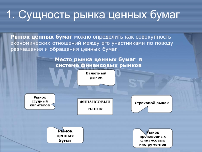 Рынок ценных бумаг презентация 10 класс экономика