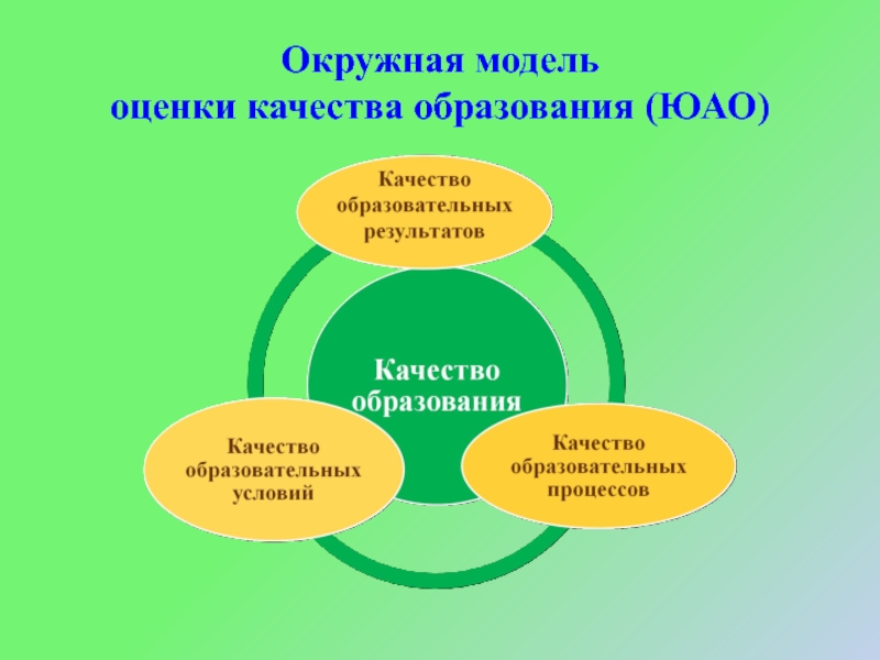 Семинар система оценки. Оценка качества модели. Концепция модельных окружных семинаров.