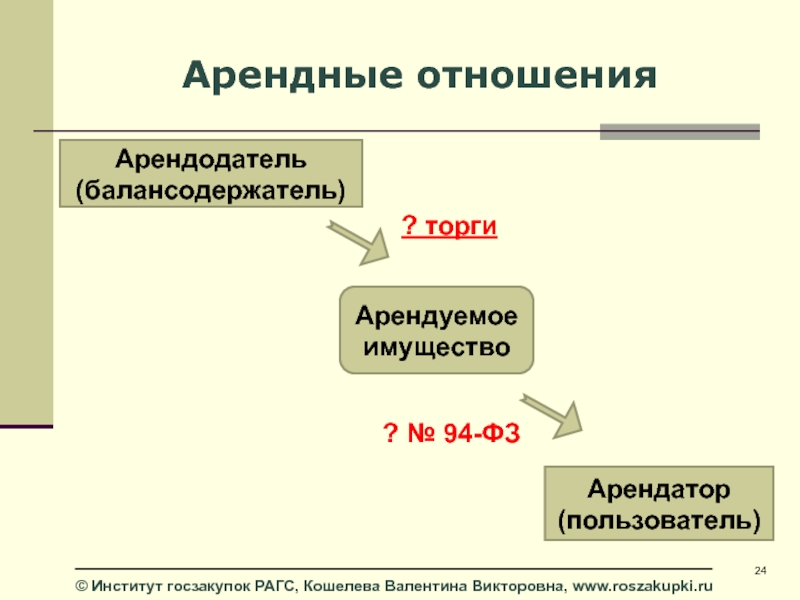 Отношения аренды. Арендные отношения. Виды арендных отношений. Особенности арендных отношений. Арендные правоотношения.