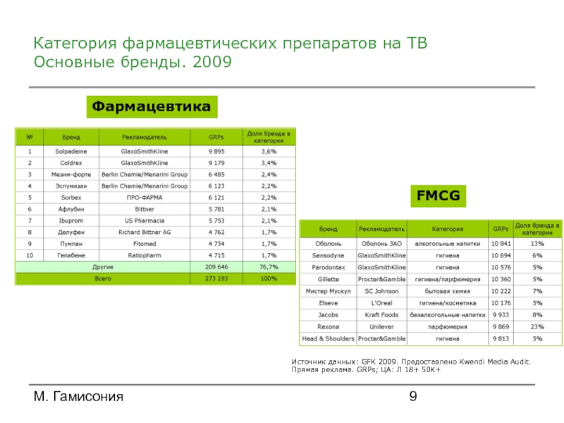 Категории препаратов. Категории аптечных препаратов. Категория Фарма. Реклама фармацевтических препаратов. Категории фармпрепаратов.