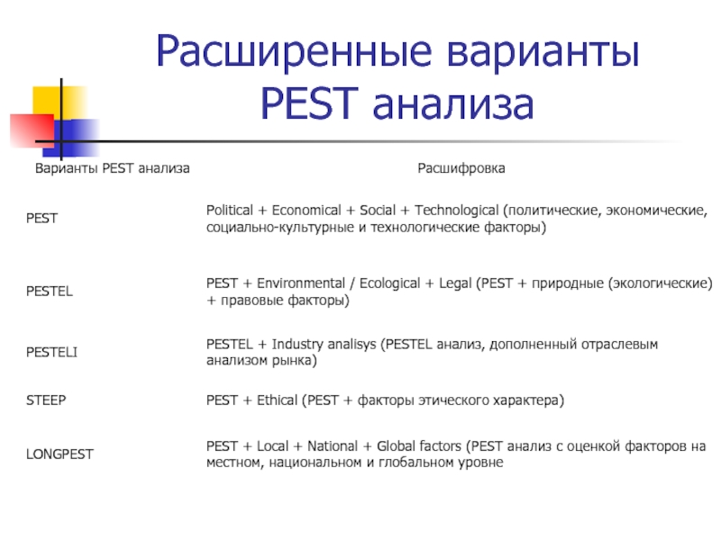 Расширенный вариант. Анализ вариантов. Анализ режиссерской работы.