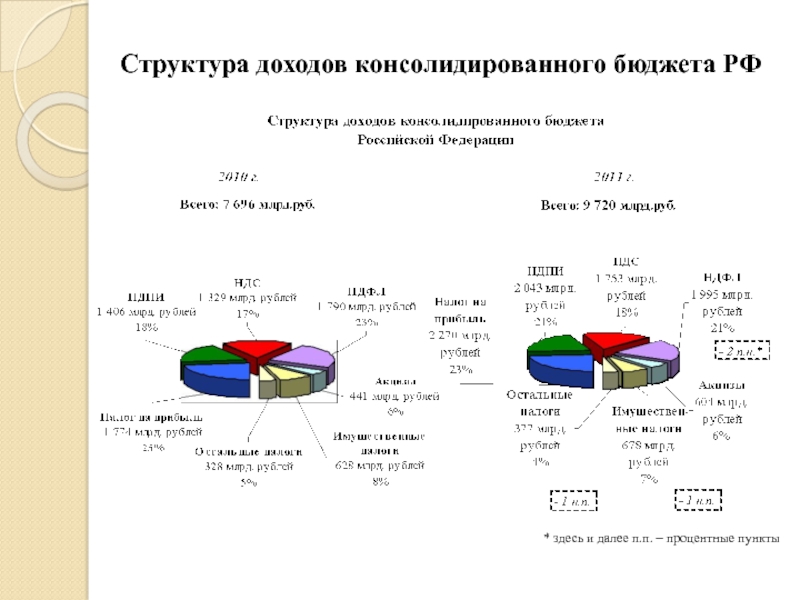 Консолидированного бюджета рф схема