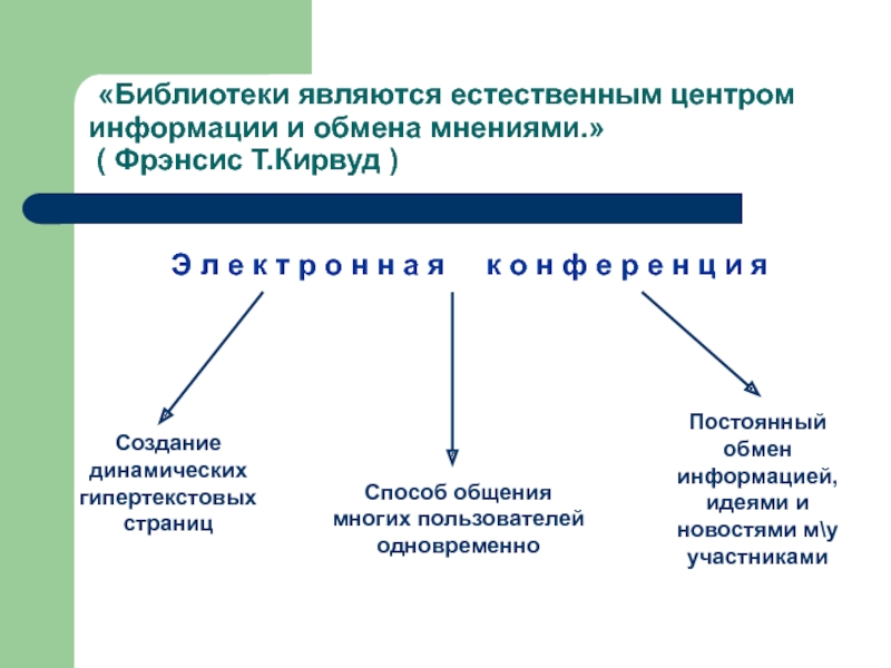 Естественно являться