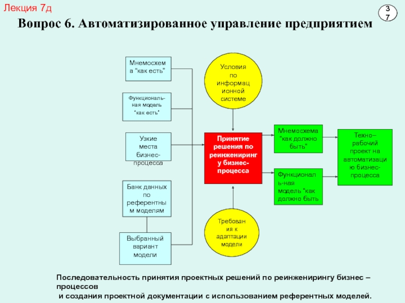 Референтные бизнес модели. Референтные модели бизнес-процессов: etom. Построение референтной модели. Референтная модель пример. Референтные модели бизнес-процессов пример.