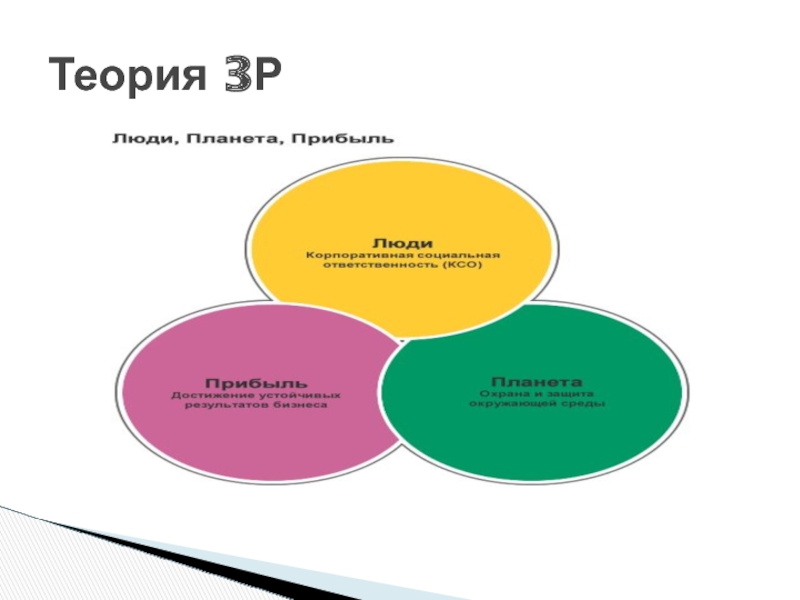 Три концепция. Концепция трех r. Теория третьей. Концепция 