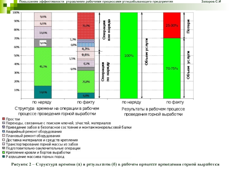 Получить структуру времени